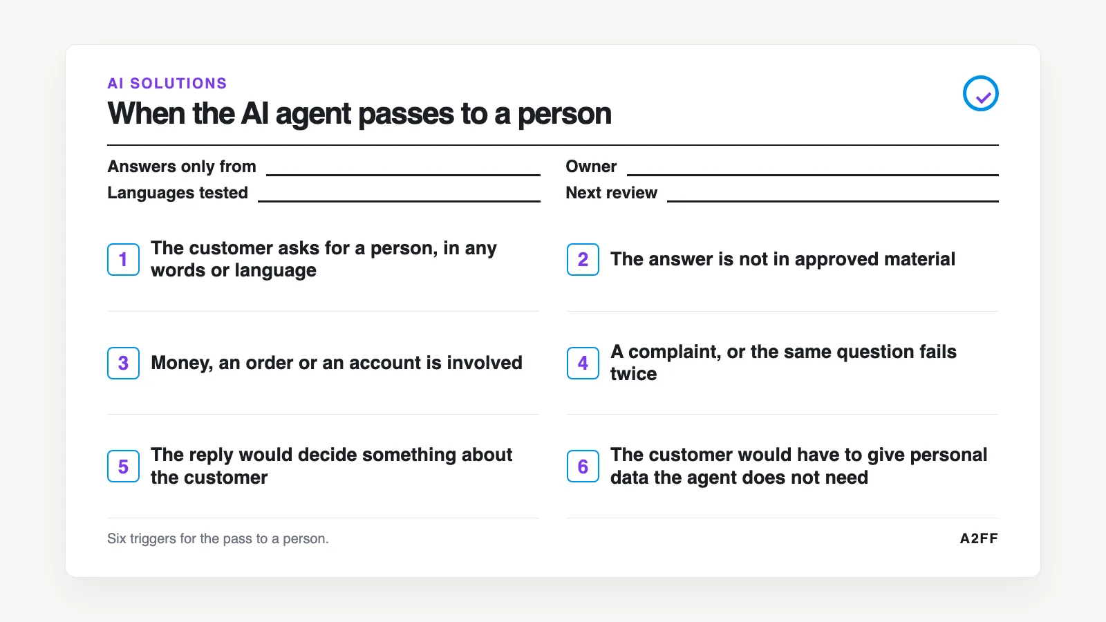 Six triggers for when an AI agent passes a customer to a person, with blanks for approved material, owner, languages tested and next review.
